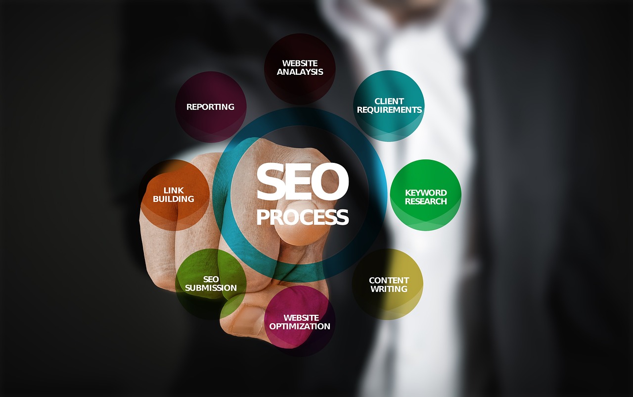 La soumission dans l’annuaire : un outil utile pour votre SEO ?